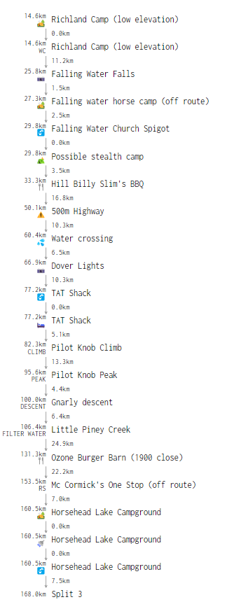 Split 2 cue points