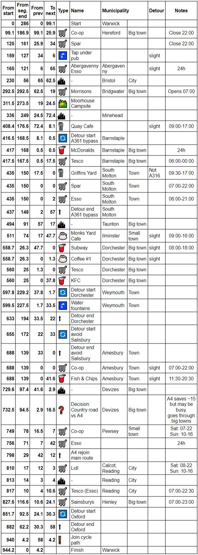 Waypoints